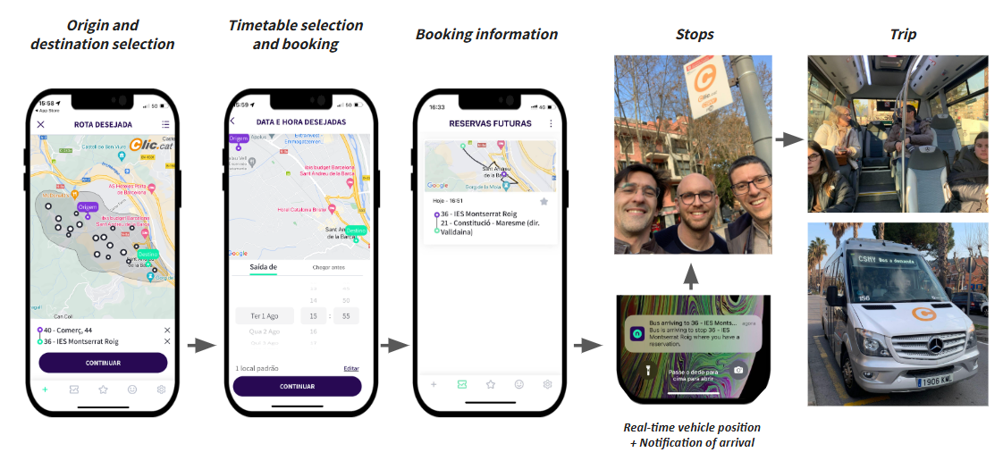 User experience SEDIA Flujo de experiencia de usuario (UX) en el servicio de transporte bajo demanda de NEMIFY.